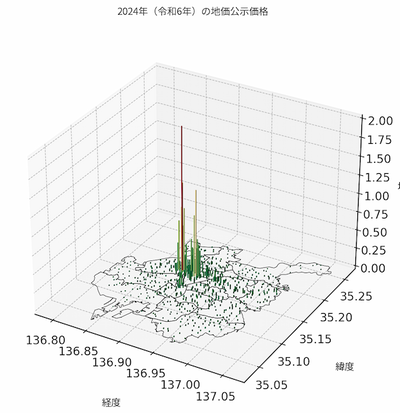 Land_Price_2024_px600.png