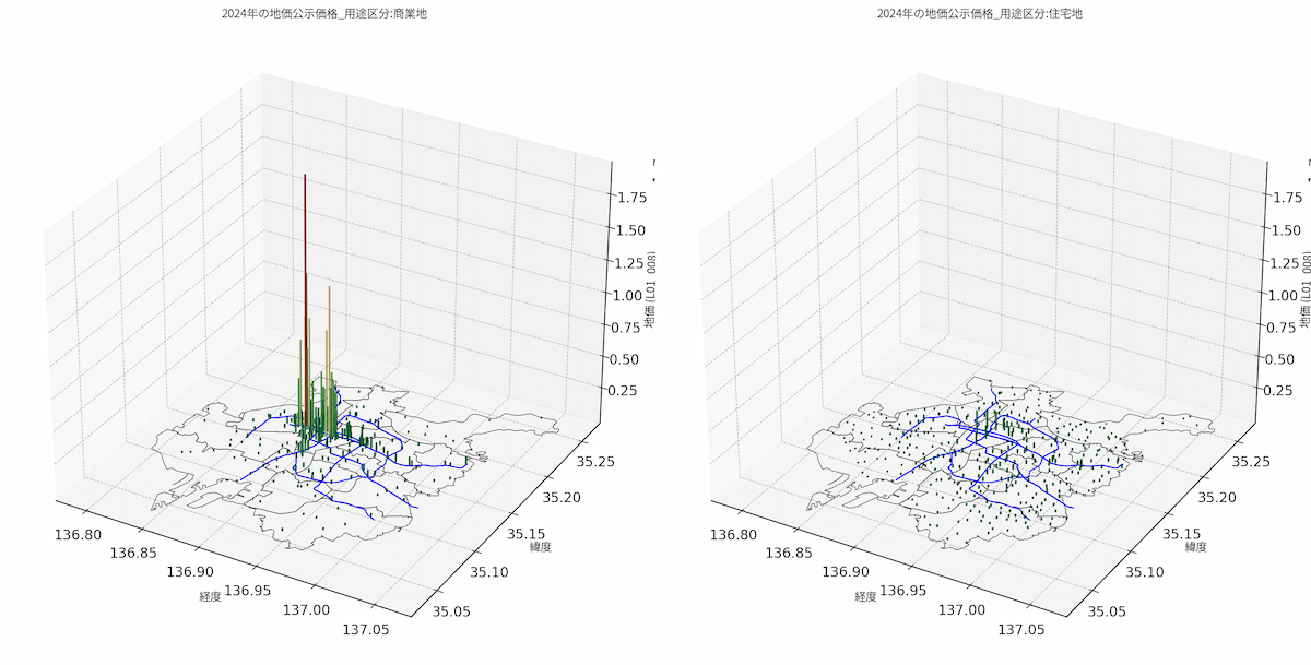 combined_land_price_2024_1200.png