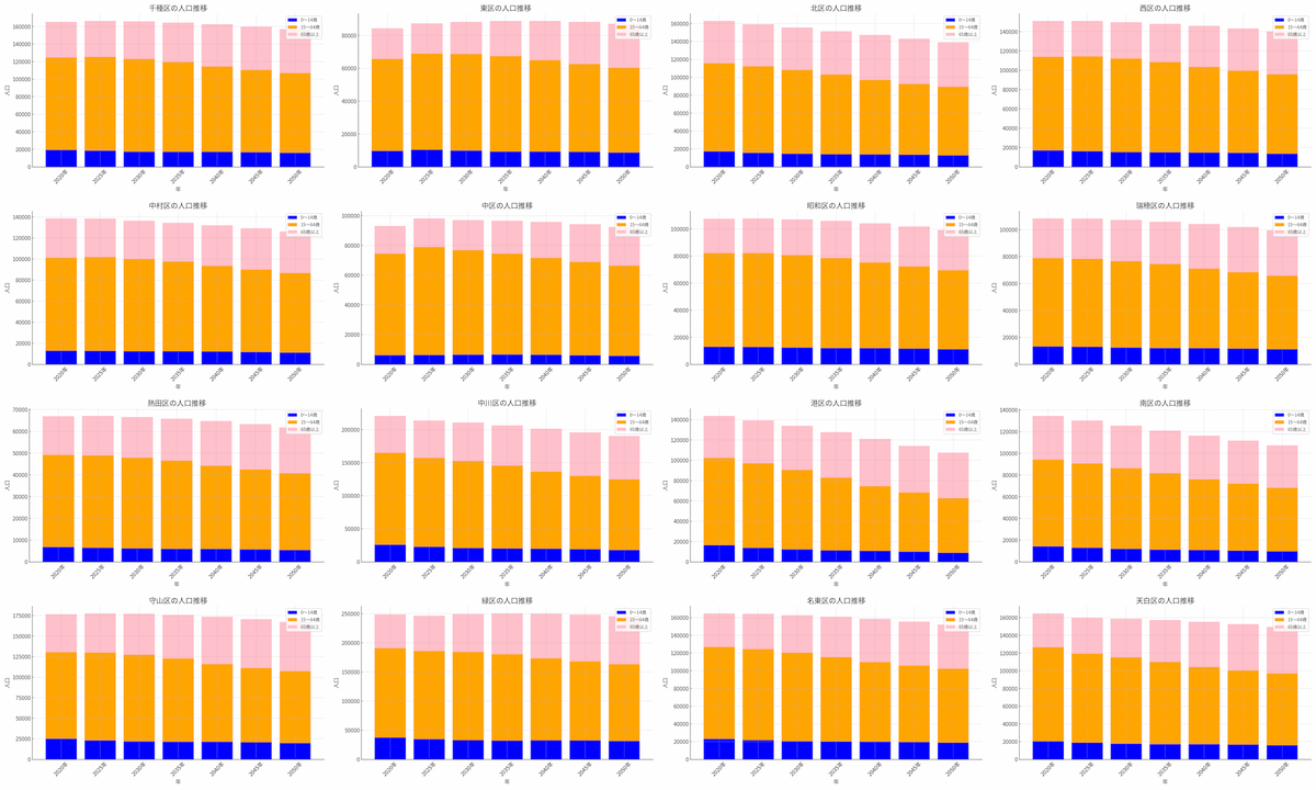 combined_population_trends_2400.png