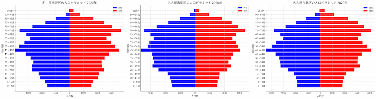 population pyramid_worst3_2020_px1200.png