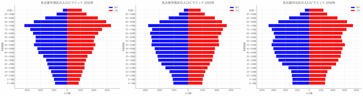 population pyramid_worst3_2050_px1200.png